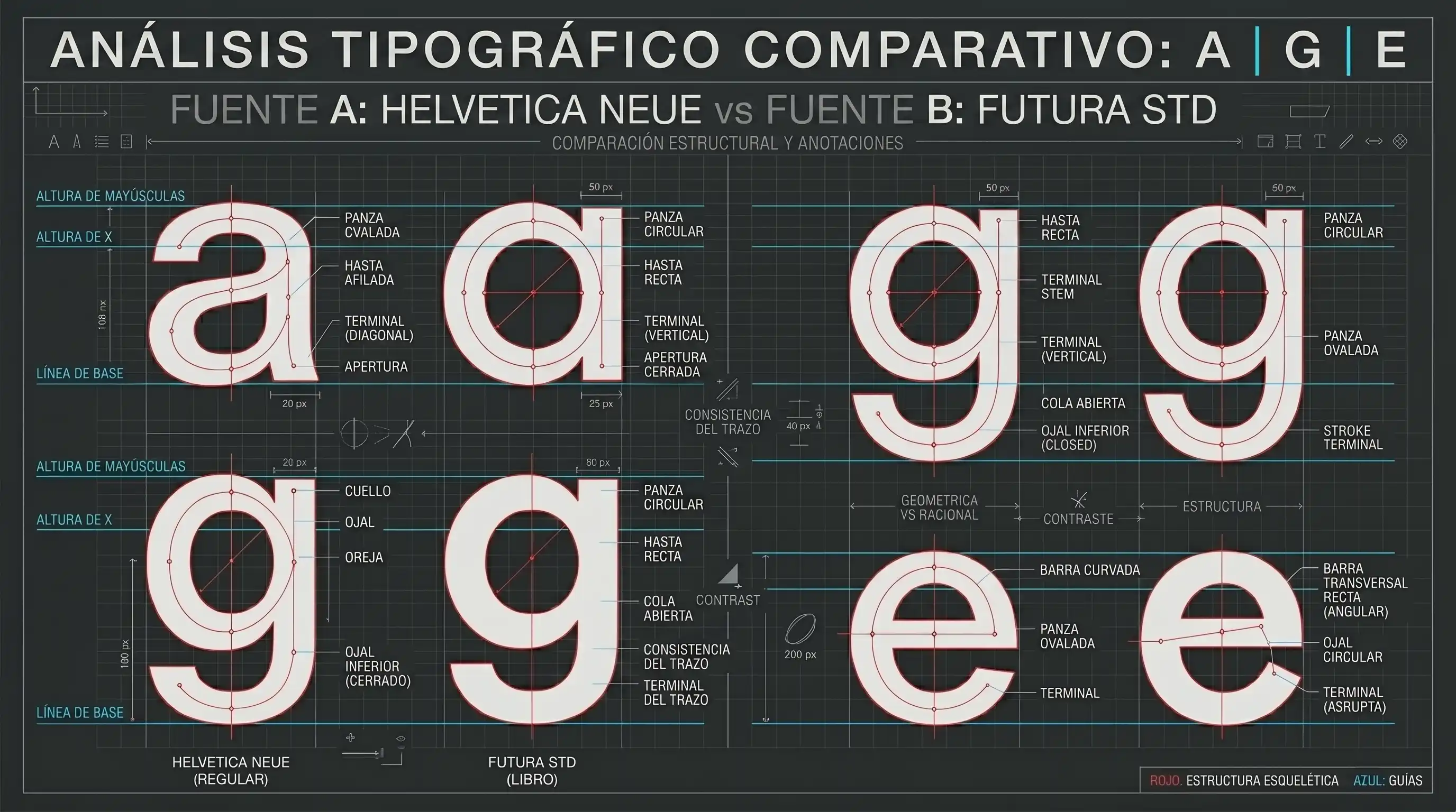Tipografías